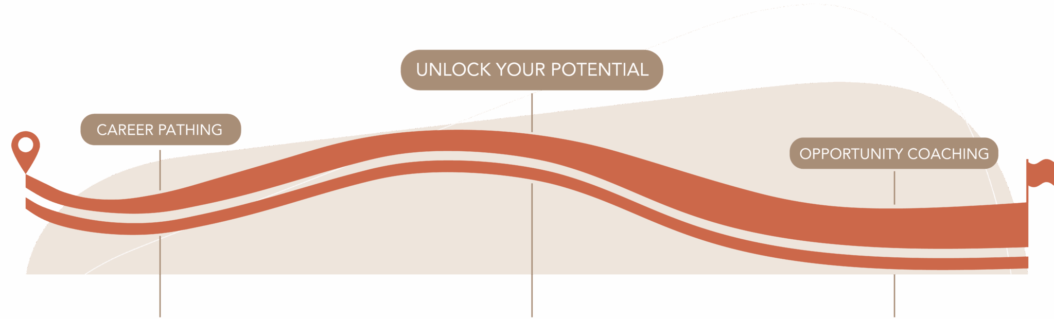 What We Do - Career Coaching Services for Students & Parents